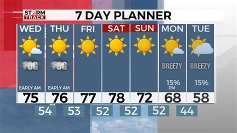 st john's 7 day weather.